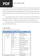 Laporan Hasil Penjualan