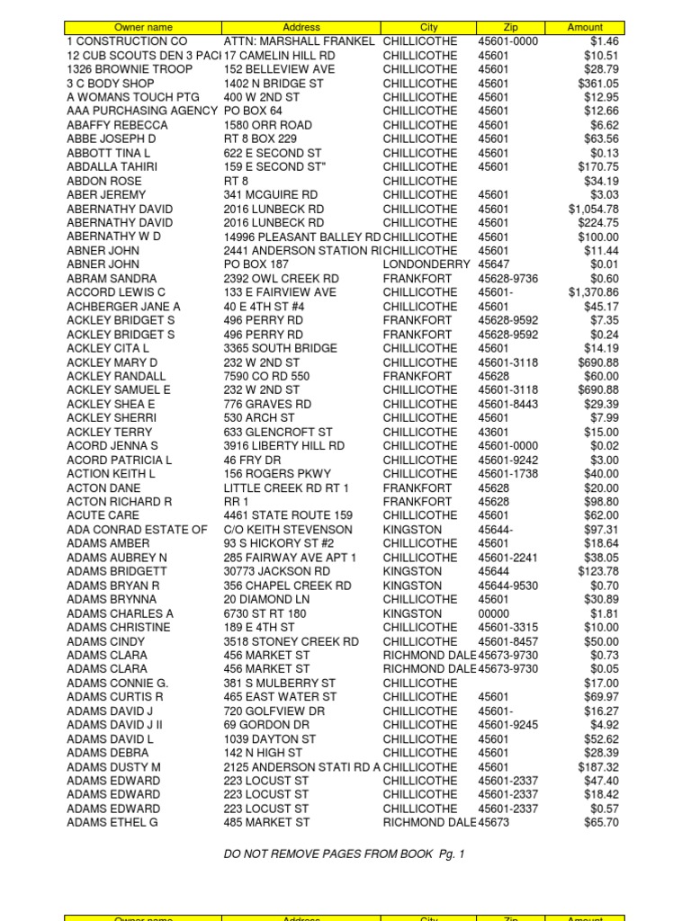 Ross County Unclaimed Fund List Download Free PDF Postal System