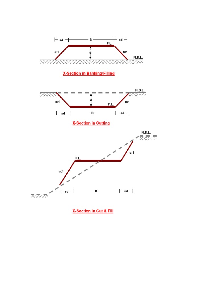 estimating earthwork quantities book free download