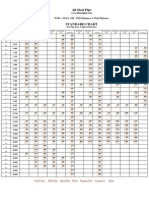 Pipe Dimensions Weights Chart