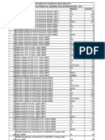 Directorate of Technical Education, M.P Vacancy After Allotment B.E. (General Pool Second Round) - 2013