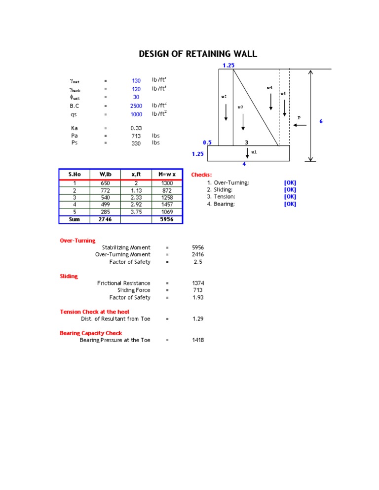 Gravity Retaining Wall Design Checks | PDF | Technology & Engineering