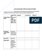 Comparar Los Modos de Organización Política de Chile