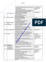 Anatomia 3