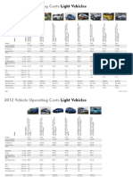 2012 Vehicle Operating Costs
