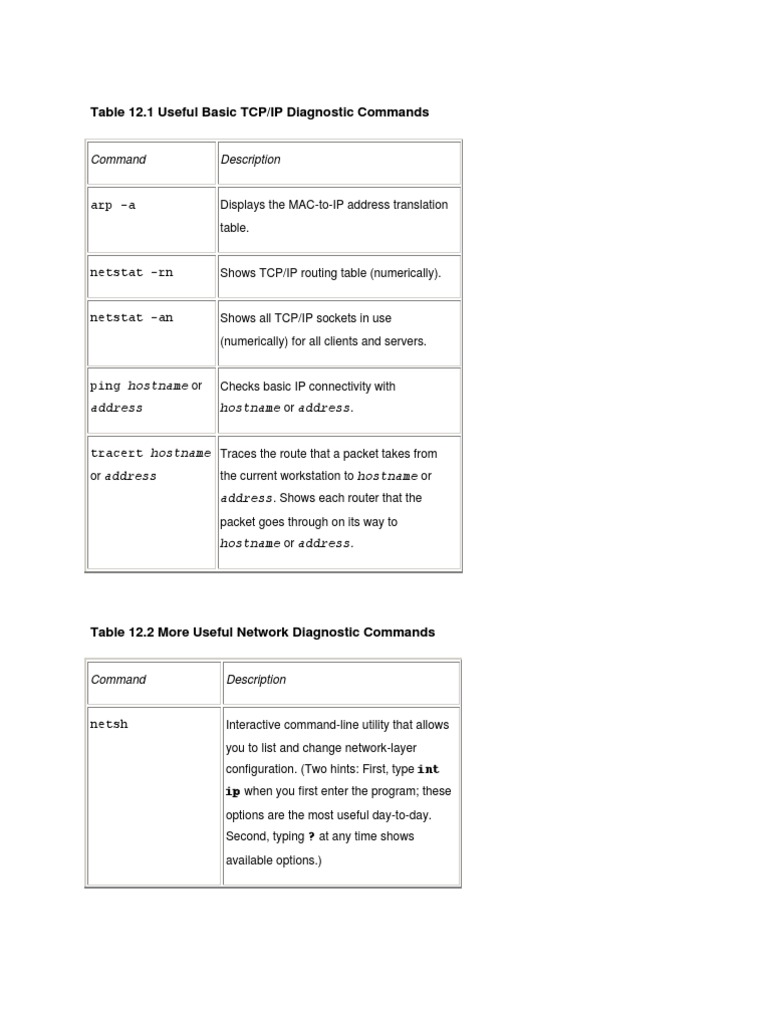Network Diagnostic Commands Guide | PDF | Teaching Methods & Materials ...