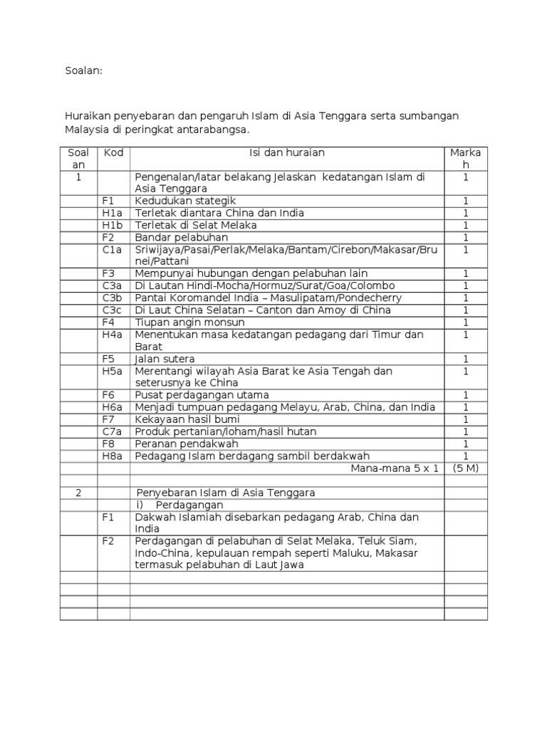 Contoh Kertas 3 Sejarah Tingkatan 5 Bab 1