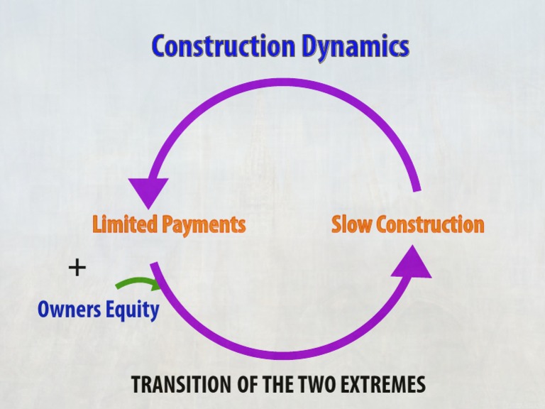 Construction Dynamics 2B | PDF