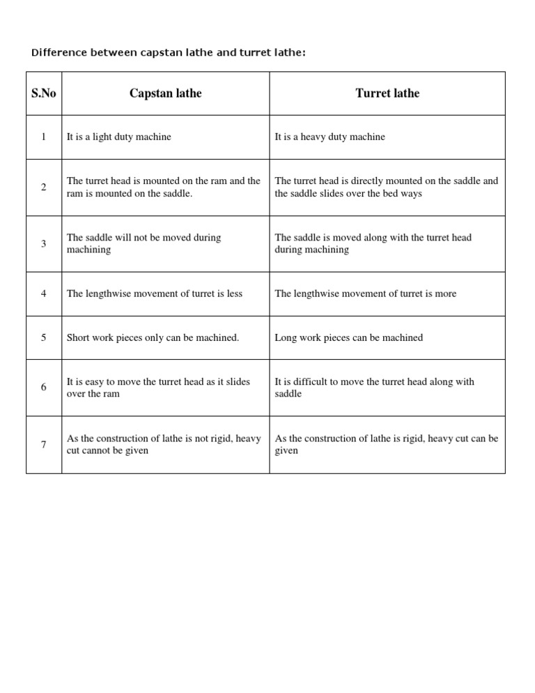 What Is The Difference Between Capstan And Turret Lathe? The Habit of