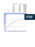 Stage Discharge Curve