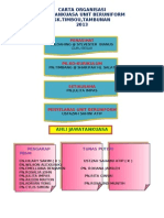 Carta Organisasi Ko Kum