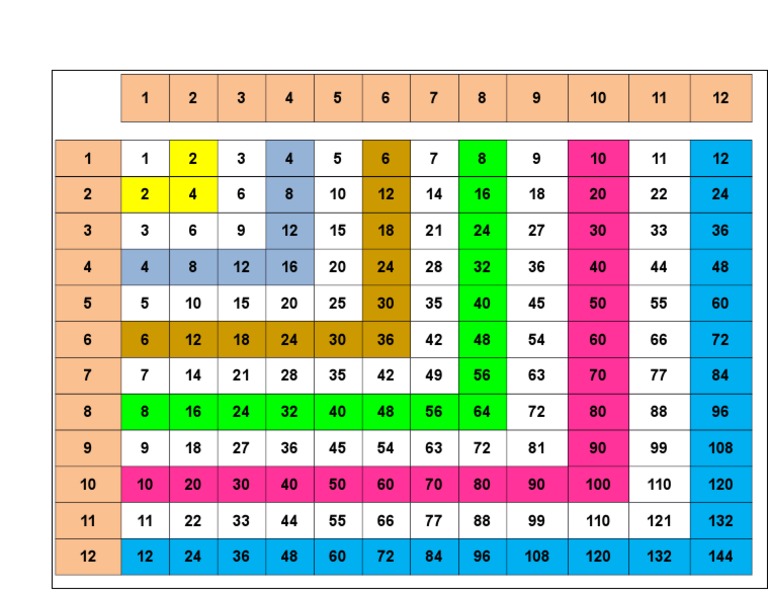 Jadual SIFIR Matematik