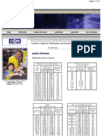 Tabela de Roscas PDF