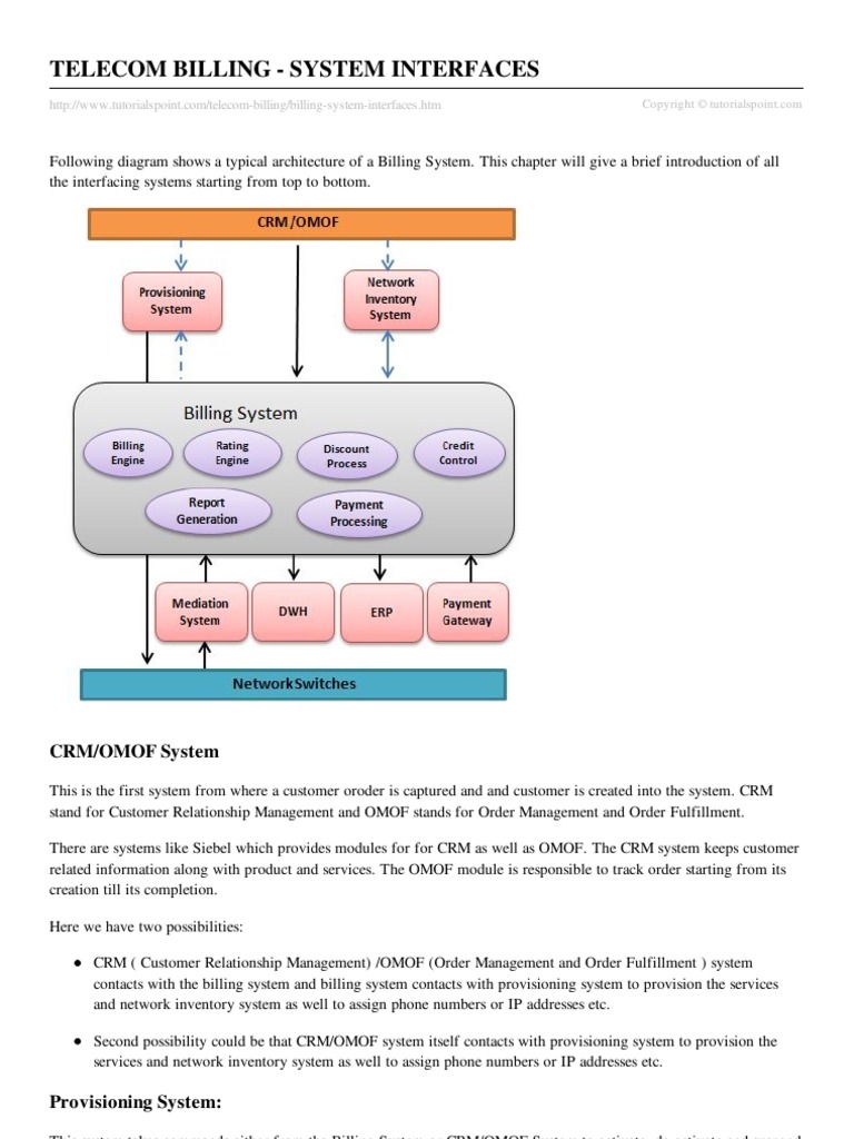 Billing System Interfaces | Provisioning | Enterprise Resource Planning