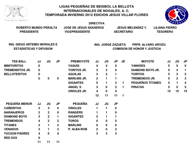 Standing PDF Yankees de Nueva York Equipos de Grandes Ligas de