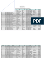 Cadastro Das Escolas Do Estado de Mato Grosso Por Municípios, Dependência Administrativa e Localização