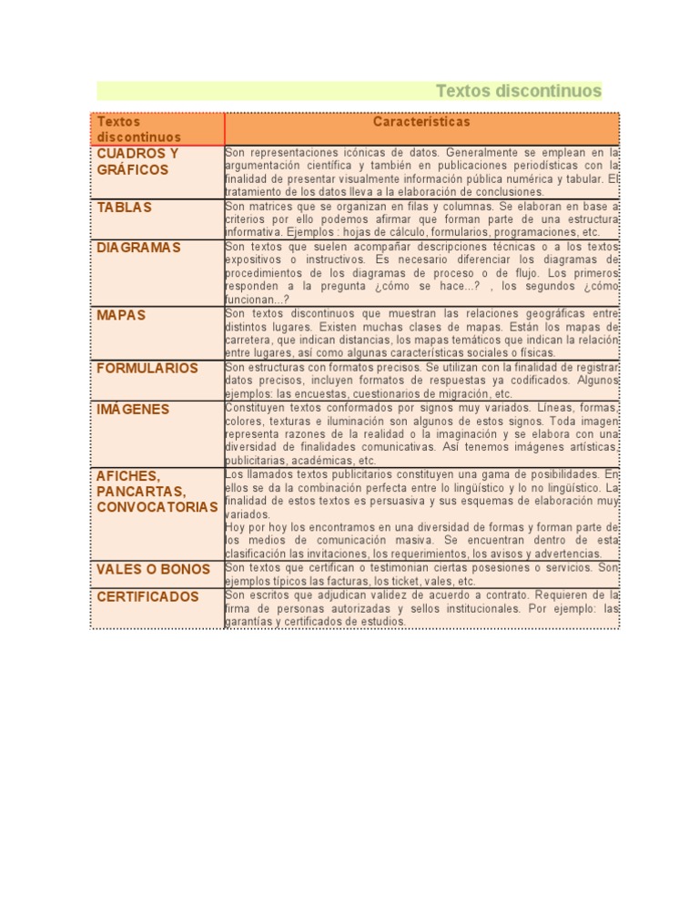 16. TEXTOS DISCONTINUOS YouTube