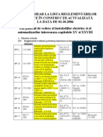 19211702 Lista Normative Electrice