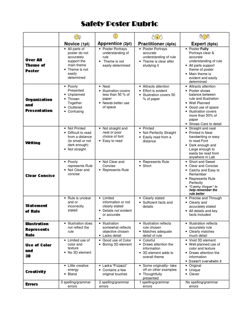 3D Safety Poster Rubric and Guidelines | PDF | Cognition | Cognitive ...