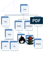 Mapa Conceptual Semiotica Juridica