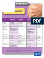 Immunization & Pregnancy: Before During After