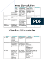 Vitaminas Liposolubles y Hidrosolubles: Características, Fuentes y Requerimientos