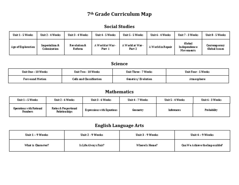 Revised 7th Grade Curriculum Map | PDF