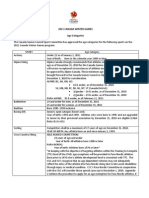 2011 CWG Age Categories