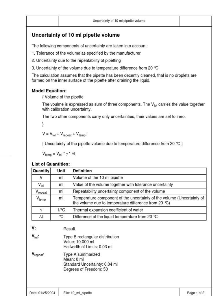 UC 10 Ml Pipette | Uncertainty | Temperature