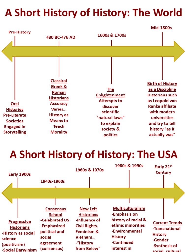 Evolution of History and Historiography | PDF | Social Science | Classics