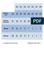 Tableau Calcul