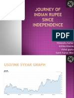 Falling Rupee Since Independence
