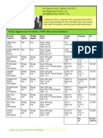 Model Aggressive Portfolio (MAP) Recommendation performance week ending 8-16-13