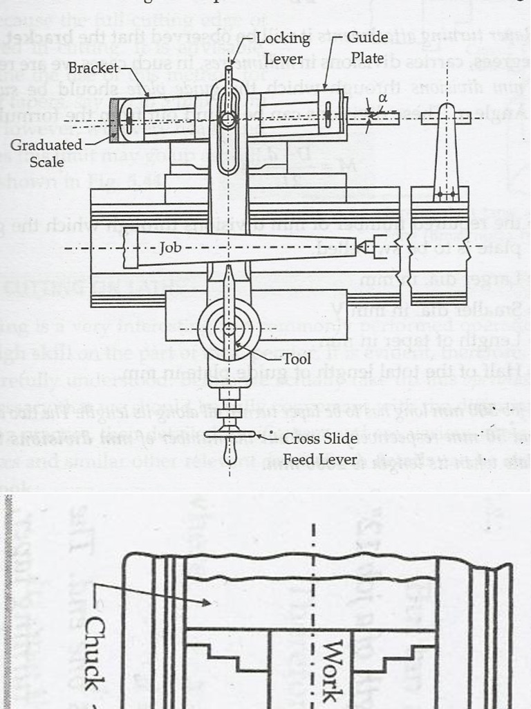 Taper Turning Methods