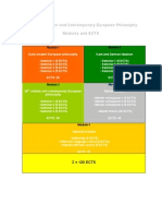 Master in Modern and Contemporary European Philosophy - Structure and Modules - 07072010