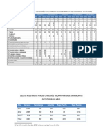 ESTADÌSTICA POLICIAL PROVINCIA DE BARRANCA HASTA JULIO 2013