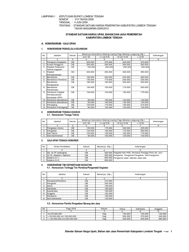 Standar Upah 2009-2010 - 1618733616?v=1