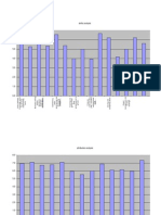 Training Needs Analysis Template Tool