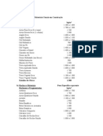 Pesos Específicos de Materiais em Construção