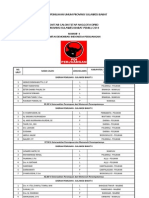 DCT Caleg Pdip DPRD Sulbar Pemilu 2014