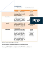 Tabla Comparativa de Mecanismos de Seguridad