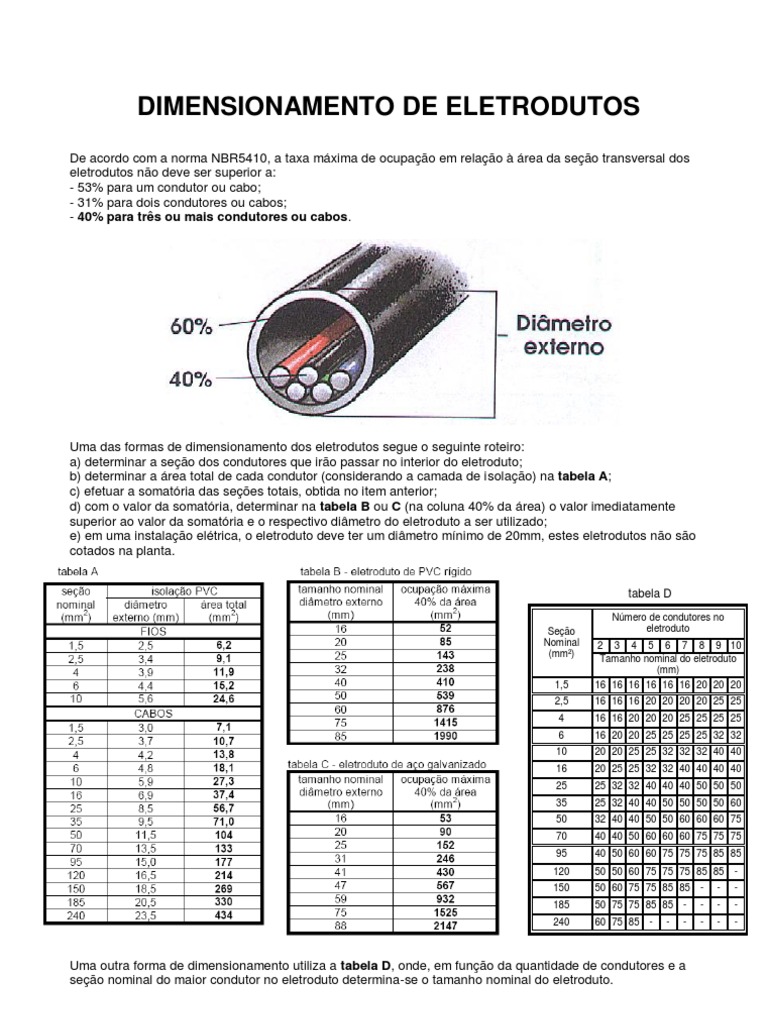 Dimensionamento de Eletrodutos NBR 5410 | PDF