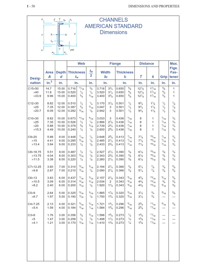 American Standard Channel Dimensions | PDF | Home & Garden