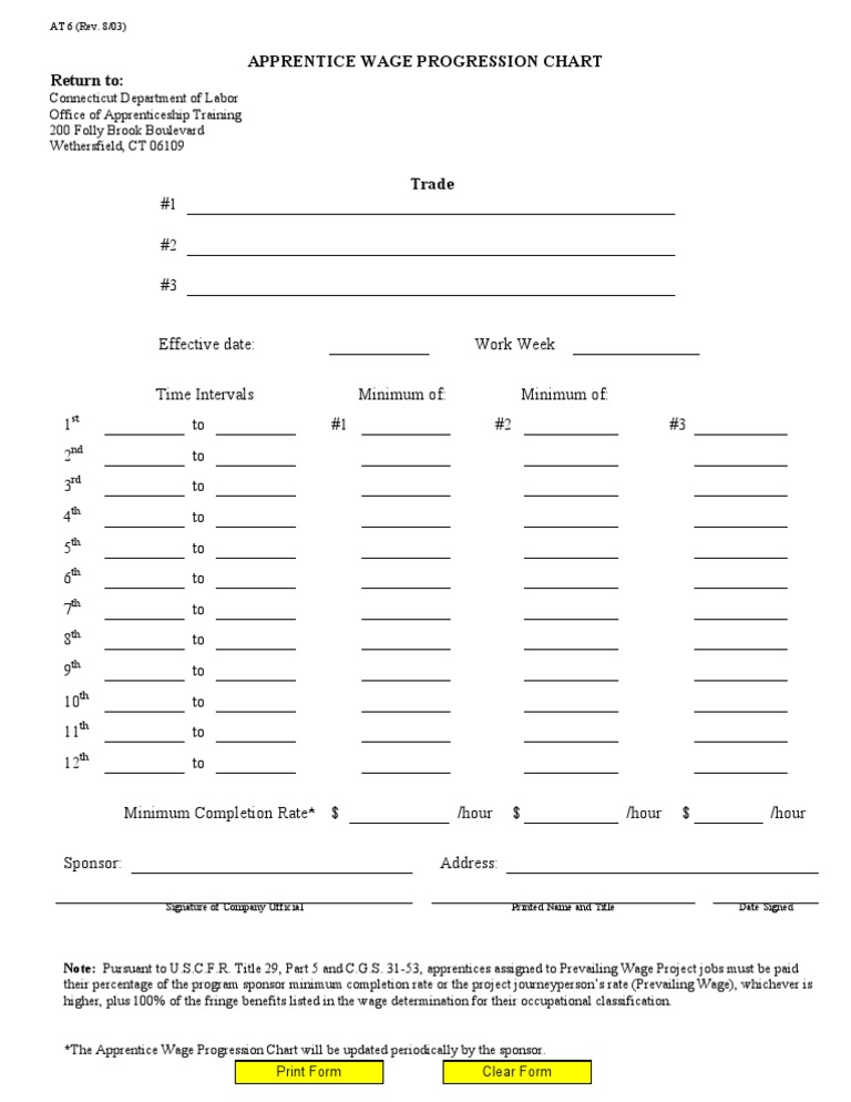 Apprentice Wage Progression Chart Return To | PDF