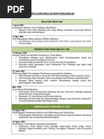 Carta Garis Masa Sejarah Penggubalan Malaysia