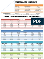 Tabla de Converciones Fisik