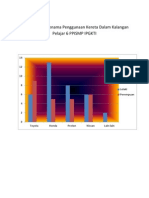 Graf Tahap Penggunaan Kereta Dalam Kalangan Pelajar 6 PPISMP IPGKTI