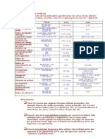 Calculo de Indices