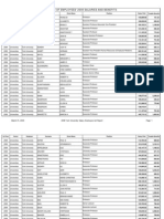 2008 Salary Disclosure Act Report York University