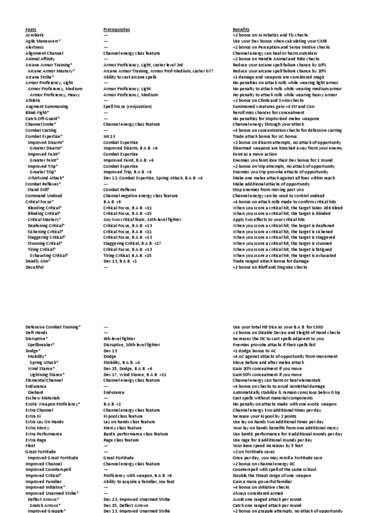 Pathfinder Feats Lists PDF Leisure Unrest
